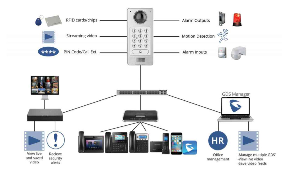 Grandstream GDS3710 HD IP Video Door System Θυροτηλεόραση IP Grandstream GDS3710 HD IP Video Door System Θυροτηλεόραση IP