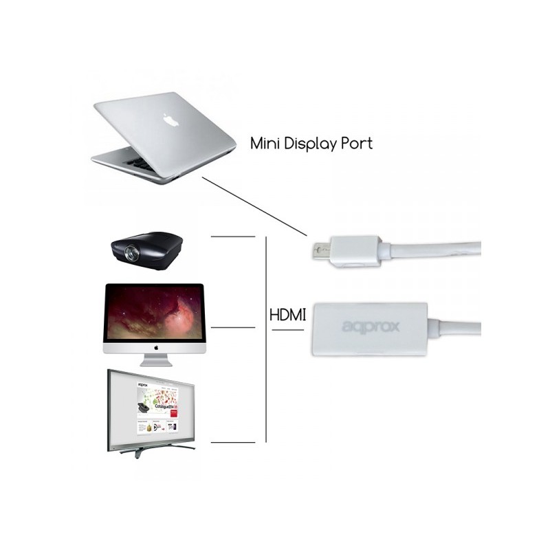 Adaptor Mini Display Port to HDMI  Adapter Approx 2μ