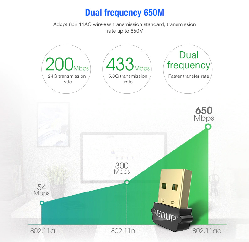 EDUP WiFi AC USB Adapter 650Mbps EP-AC1651 2.4/5GHz