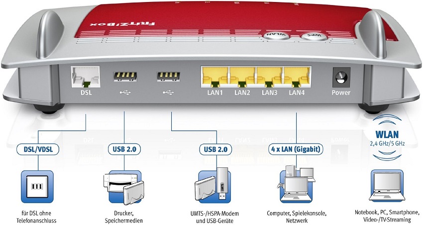 AVM FRITZ! BOX 3390 4xGlan/USB/ADSL/2+ VDSL2 Dual Band Wifi DLNA AVM FRITZ! BOX 3390 4xGlan/USB/ADSL/2+ VDSL2 Dual Band Wifi DLNA