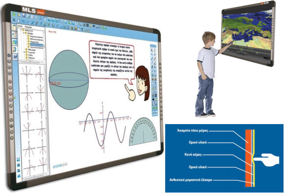 Πίνακας Εκπαιδευτικός MLSBoard 100" IR Interactive IQBoard ΔΠ Πίνακας Εκπαιδευτικός MLSBoard 100" IR Interactive IQBoard ΔΠ