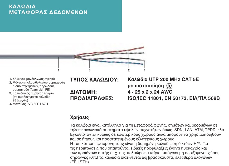 Cablel Καλώδιο UTP CAT5e 305m 200MHz Μονόκλωνο Χαλκός